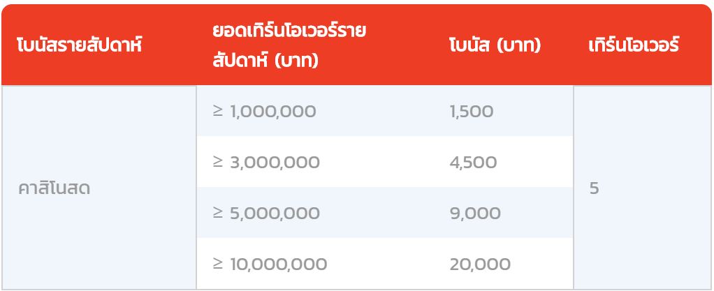 Entaplayth casino cashback