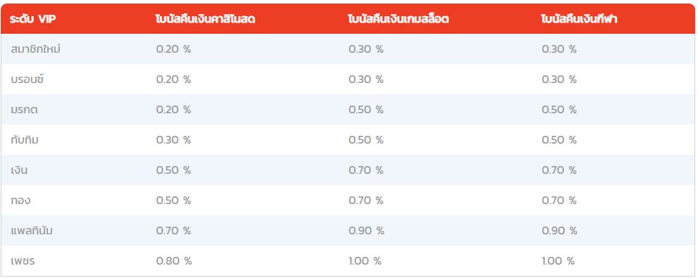entaplay vip club โบนัสคืนยอดเสีย