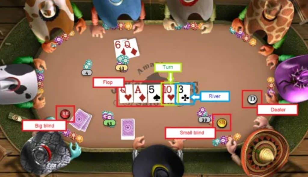 poker กติกา