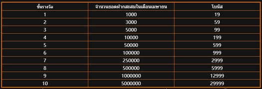huc99 เครดิตฟรี 100